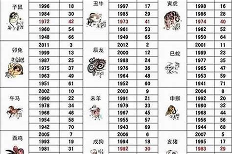 1993年1月生肖|生肖查询：1993年属什么生肖？